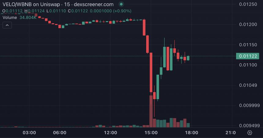10万用户离场：Binance Alpha生态的崩塌与反思