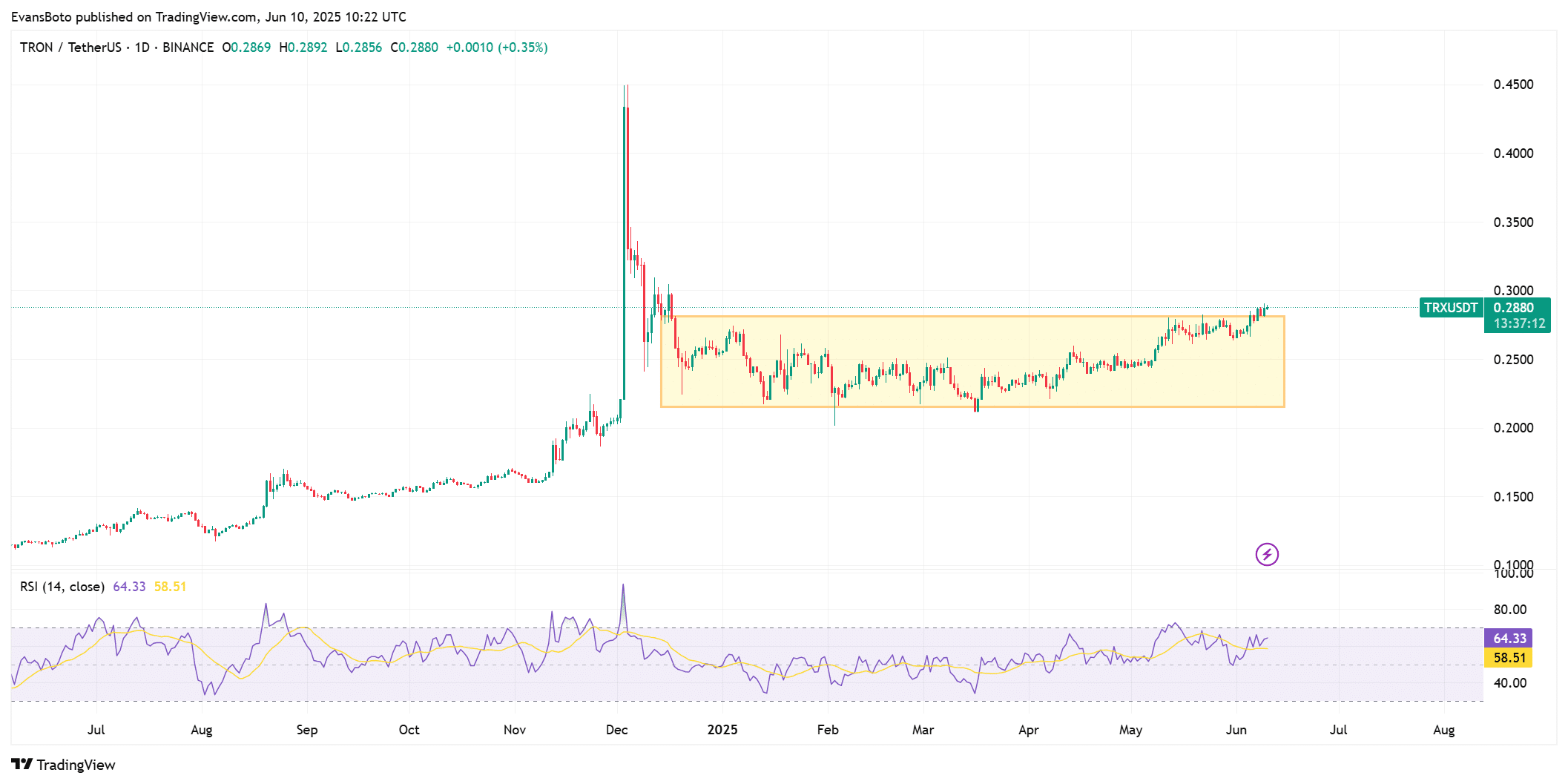 TRON – 鲸鱼、总锁定价值（TVL）和抛售压力意味着TRX价格将这样变动！