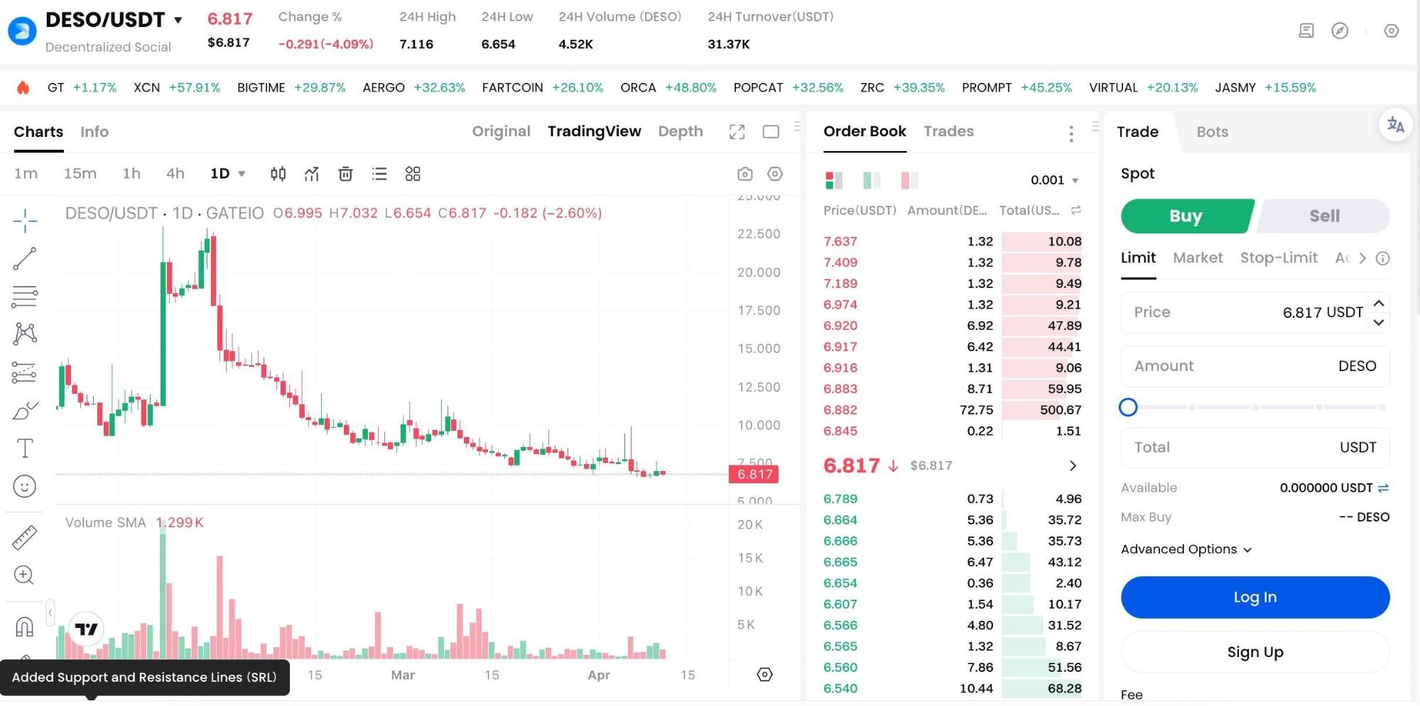 什么是DESO币去中心化社交？值得投资吗？未来前景怎么样？